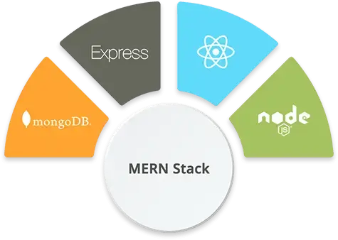 mern-stack-course