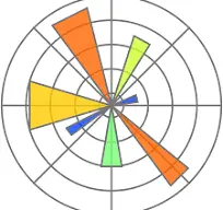 Matplotlib